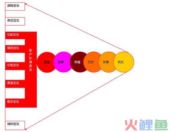 咖啡厅营销策划该怎么写（解析连锁咖啡店营销策略研究）