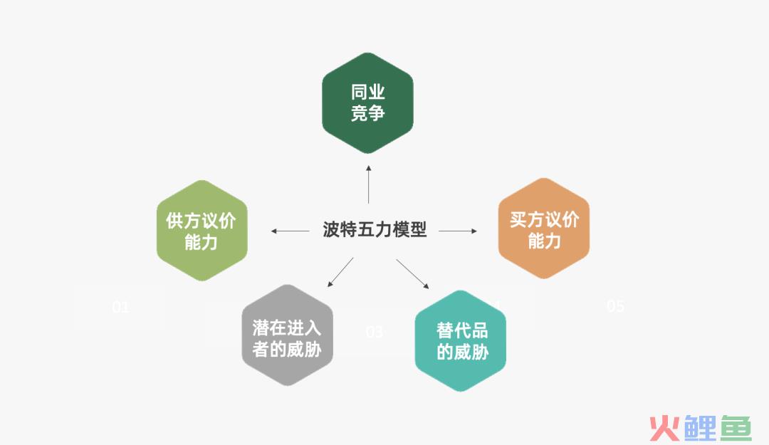 2022年策略人必备的66个营销模型