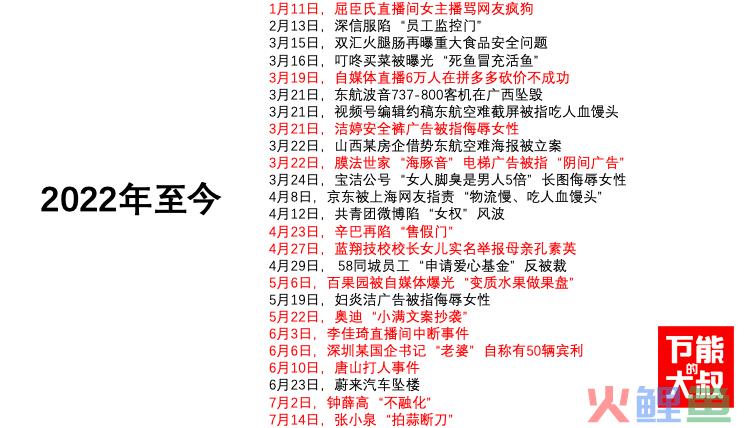 2022上半年十大危机公关事件盘点