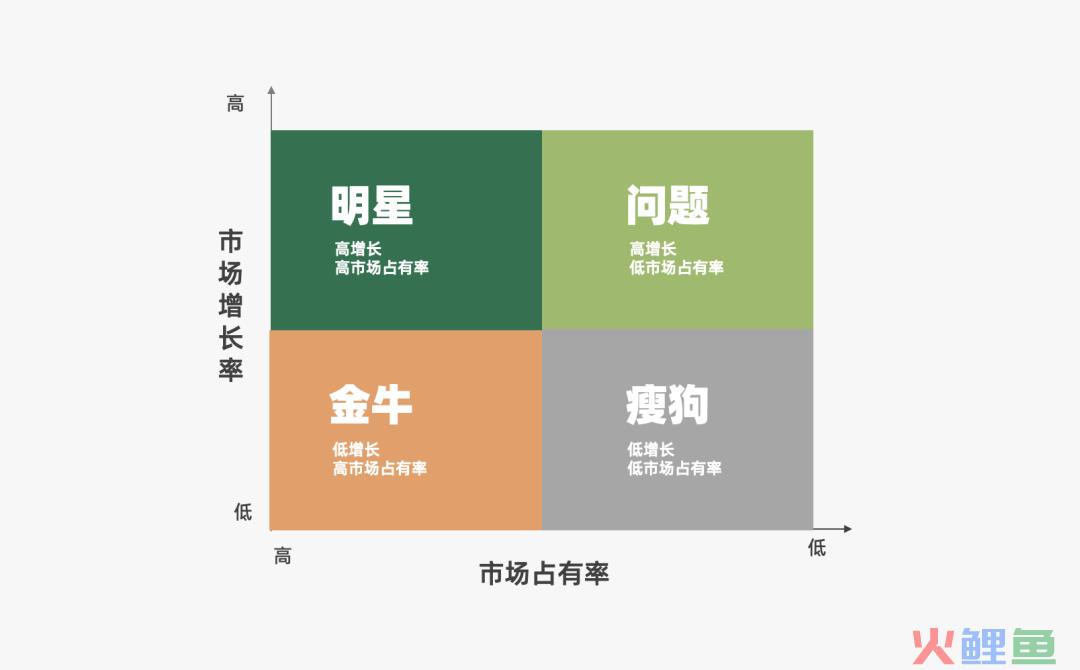 2022年策略人必备的66个营销模型