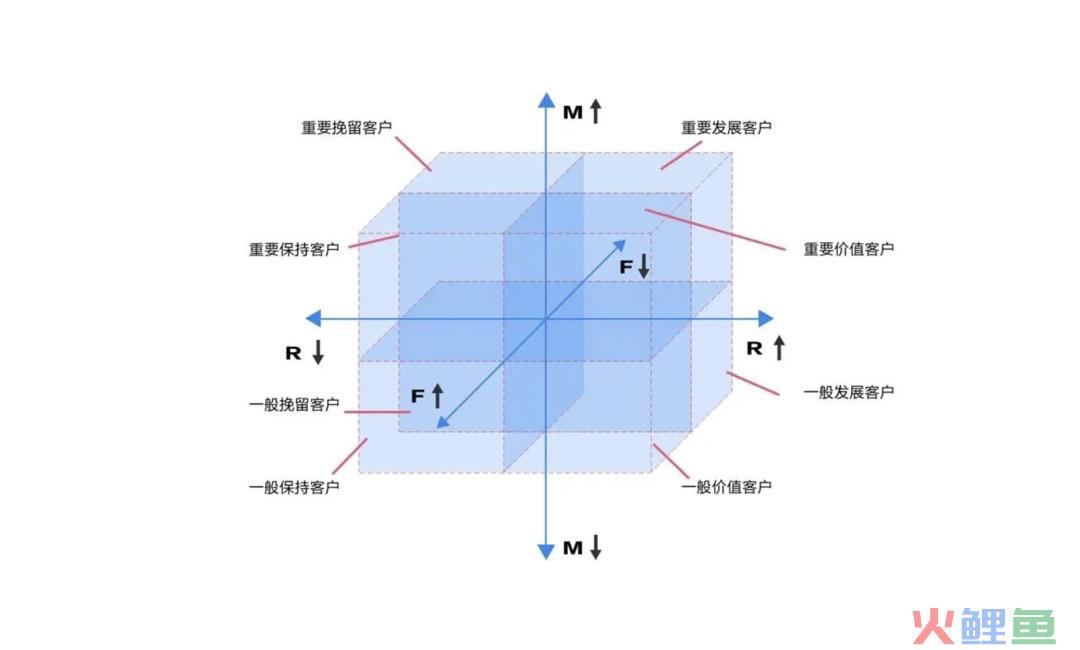 2022年策略人必备的66个营销模型