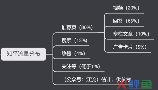 知乎营销是什么（分享知乎的内容营销逻辑）