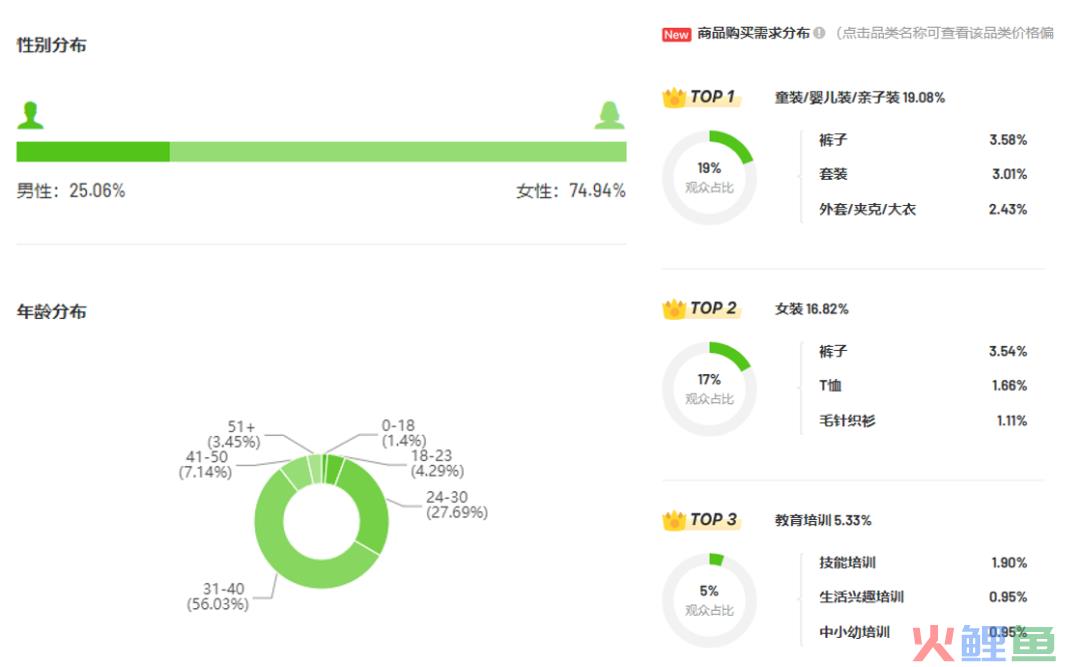 抖音电商1周狂卖46w单，“夏日经济”除了降温需求还有什么？