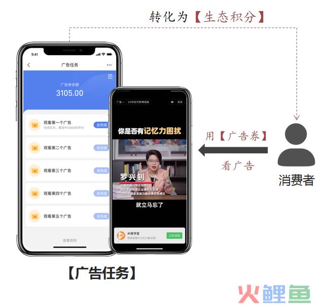 行业资讯丨广告电商如何借助生态积分打造消费闭环？