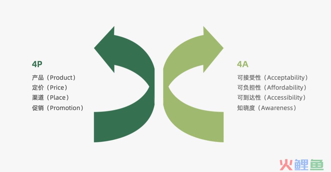 2022年策略人必备的66个营销模型