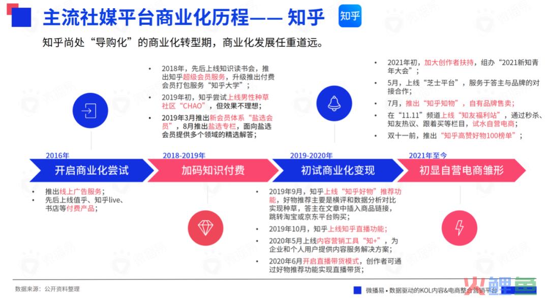 618战事在即，七大社交媒体有哪些营销风向？掌握这些就掌握了流量