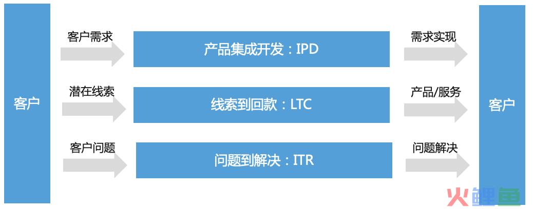 什么是b2b销售模式（分享B2B营销平台搭建实）