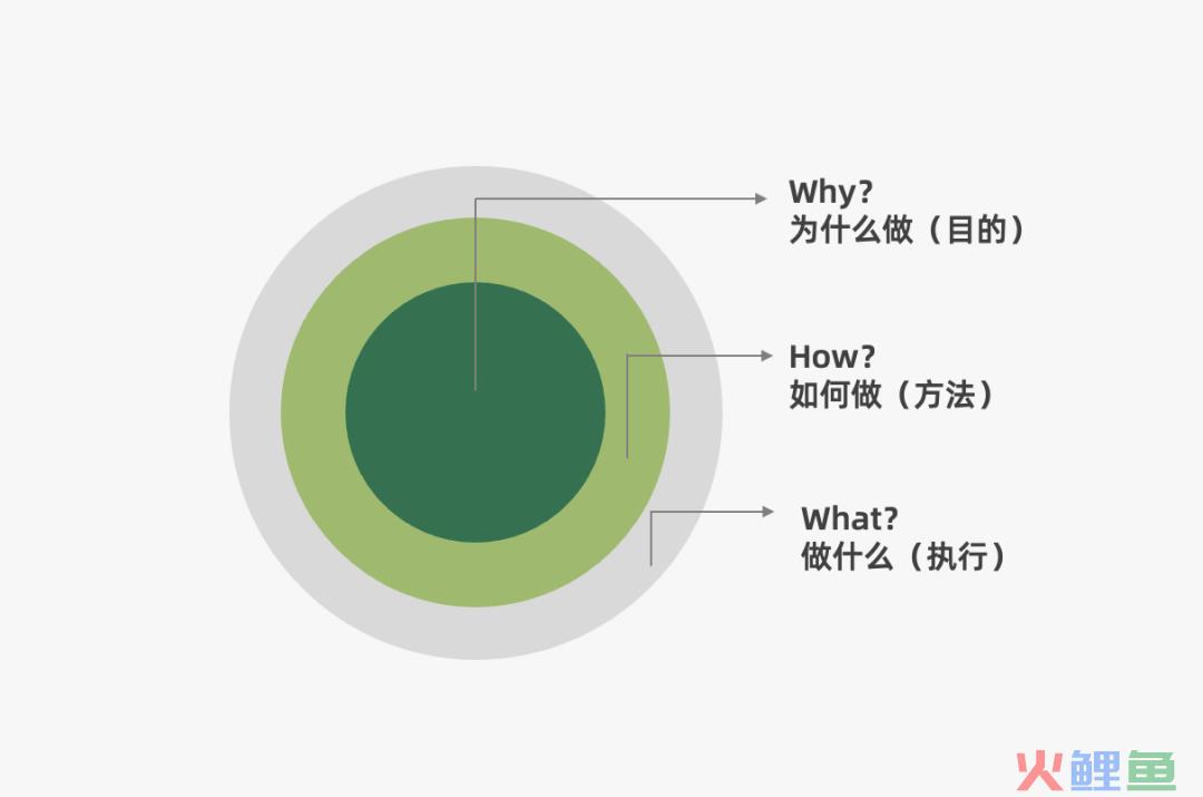 2022年策略人必备的66个营销模型