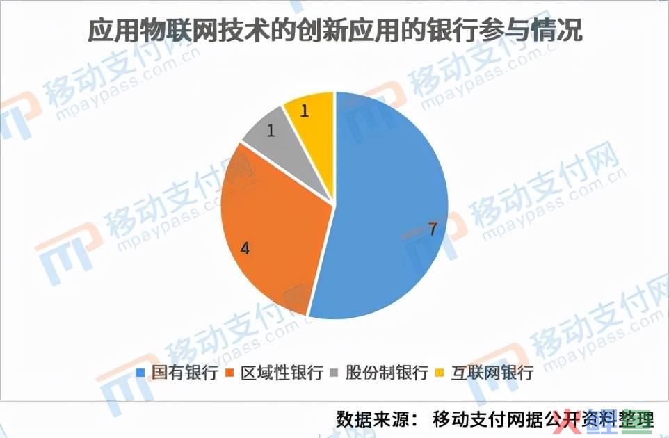 银行用到互联网的地方有哪些（解读银行物联网应用）