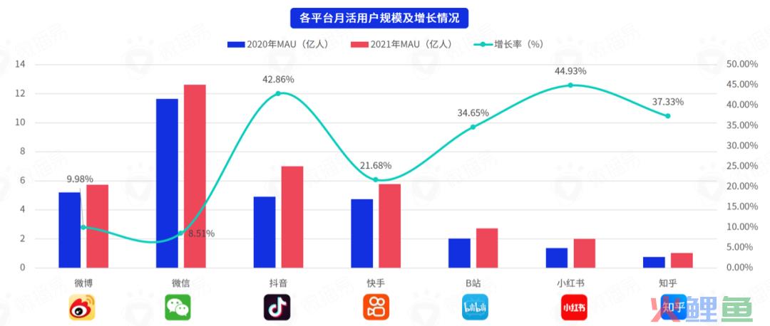 社交媒体营销包括哪些（分享七大社交媒体）