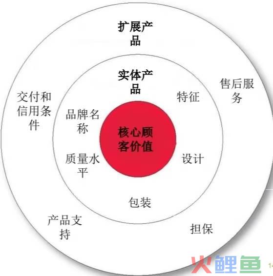 营销策略组合有什么（分享营销之产品组合策略）