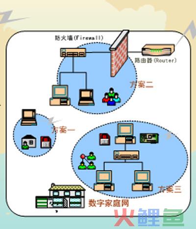 网络协议是什么