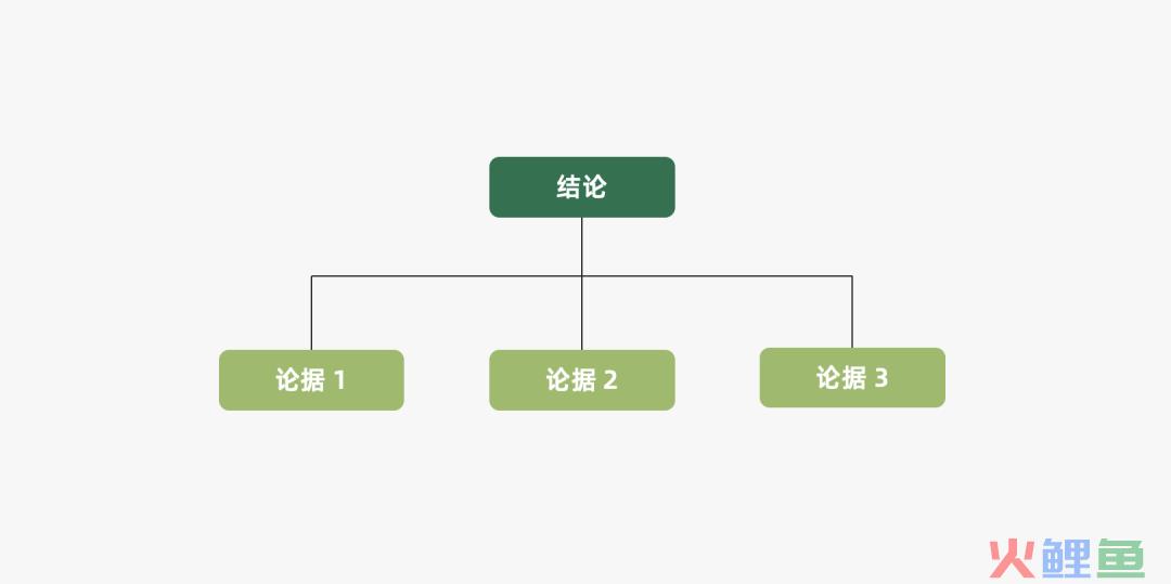 营销策略如何分析（解读营销战略方法的分析）