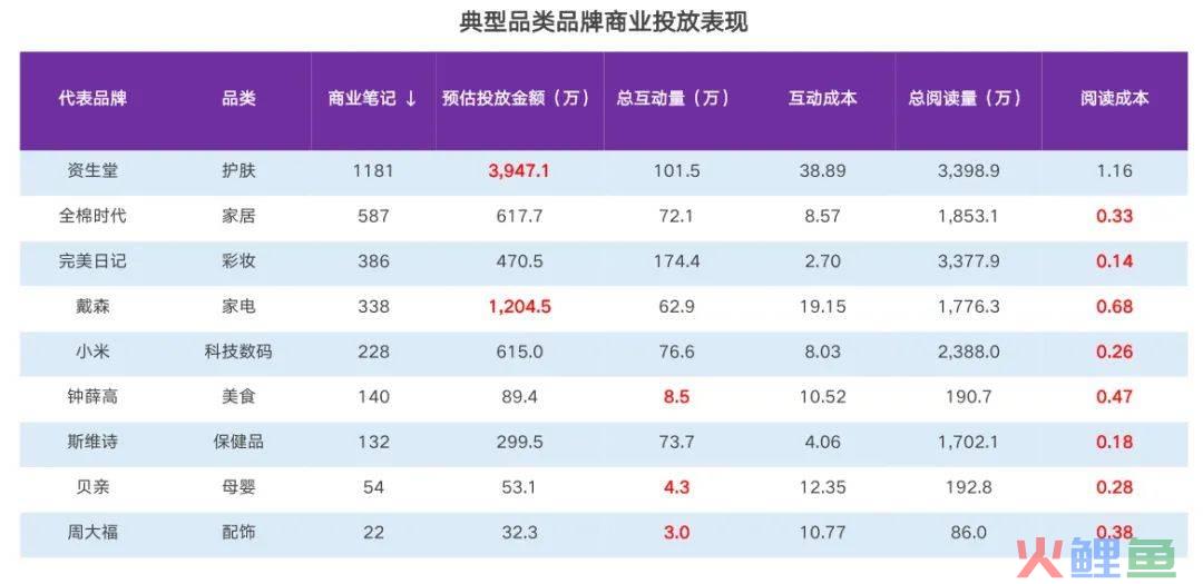 内容营销公司有哪些（分享内容营销的平台）