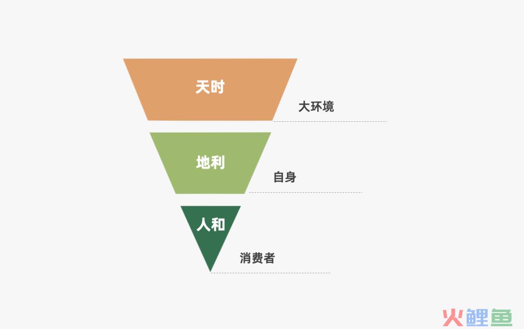 2022年策略人必备的66个营销模型