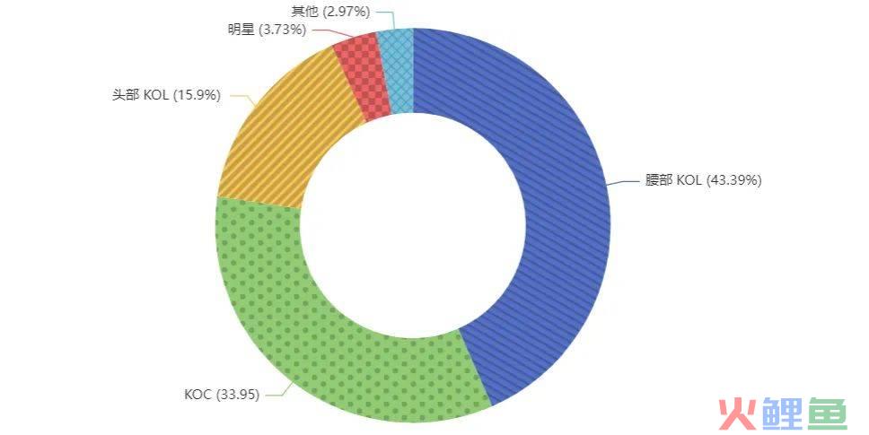 内容营销公司有哪些（分享内容营销的平台）