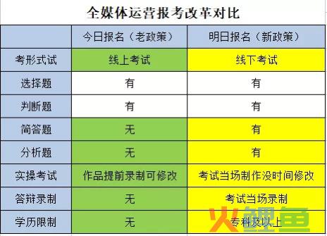 速成的运营师成不了高薪敲门砖