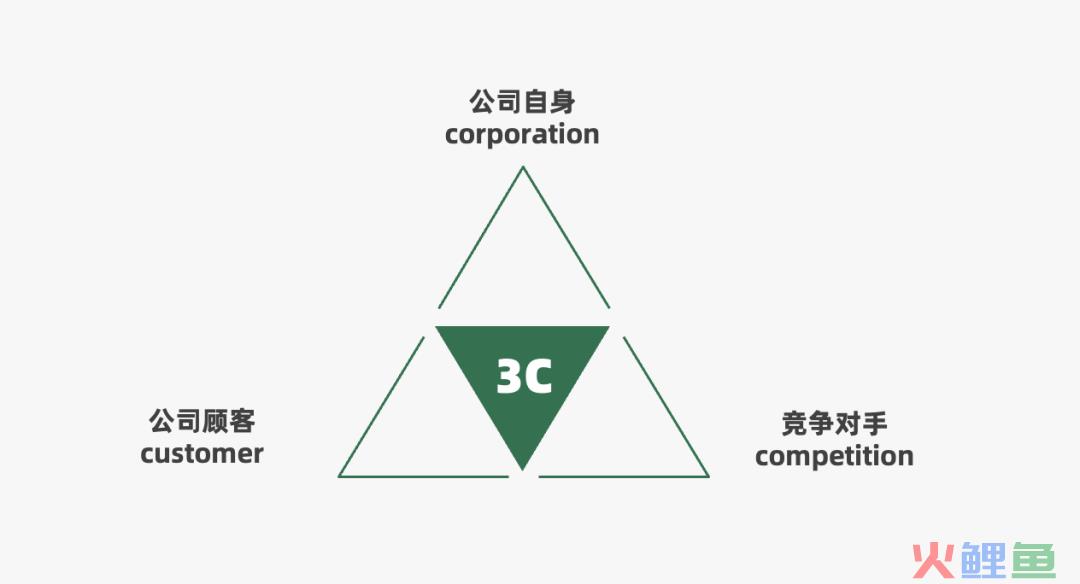 2022年策略人必备的66个营销模型