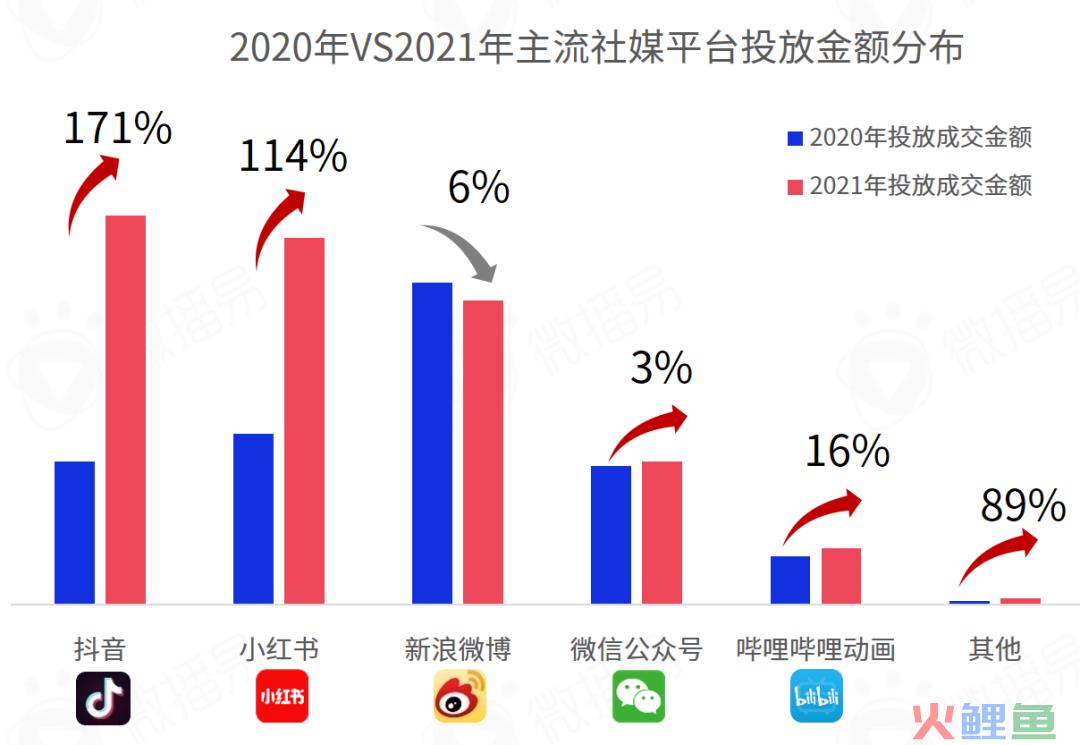 618战事在即，七大社交媒体有哪些营销风向？掌握这些就掌握了流量