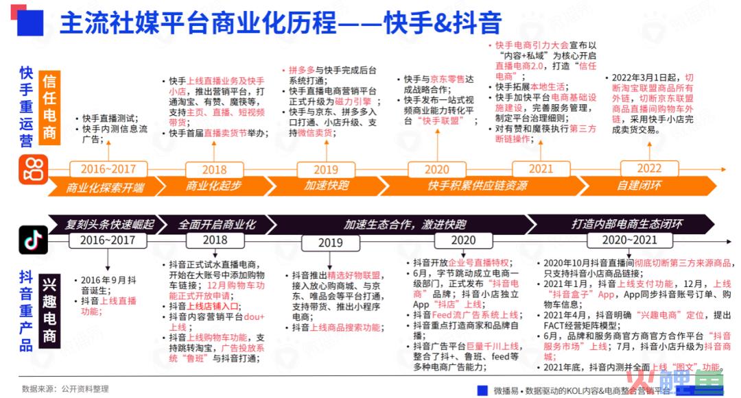 618战事在即，七大社交媒体有哪些营销风向？掌握这些就掌握了流量