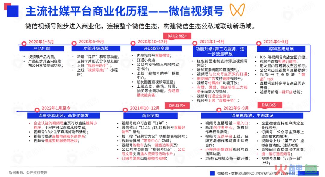 618战事在即，七大社交媒体有哪些营销风向？掌握这些就掌握了流量