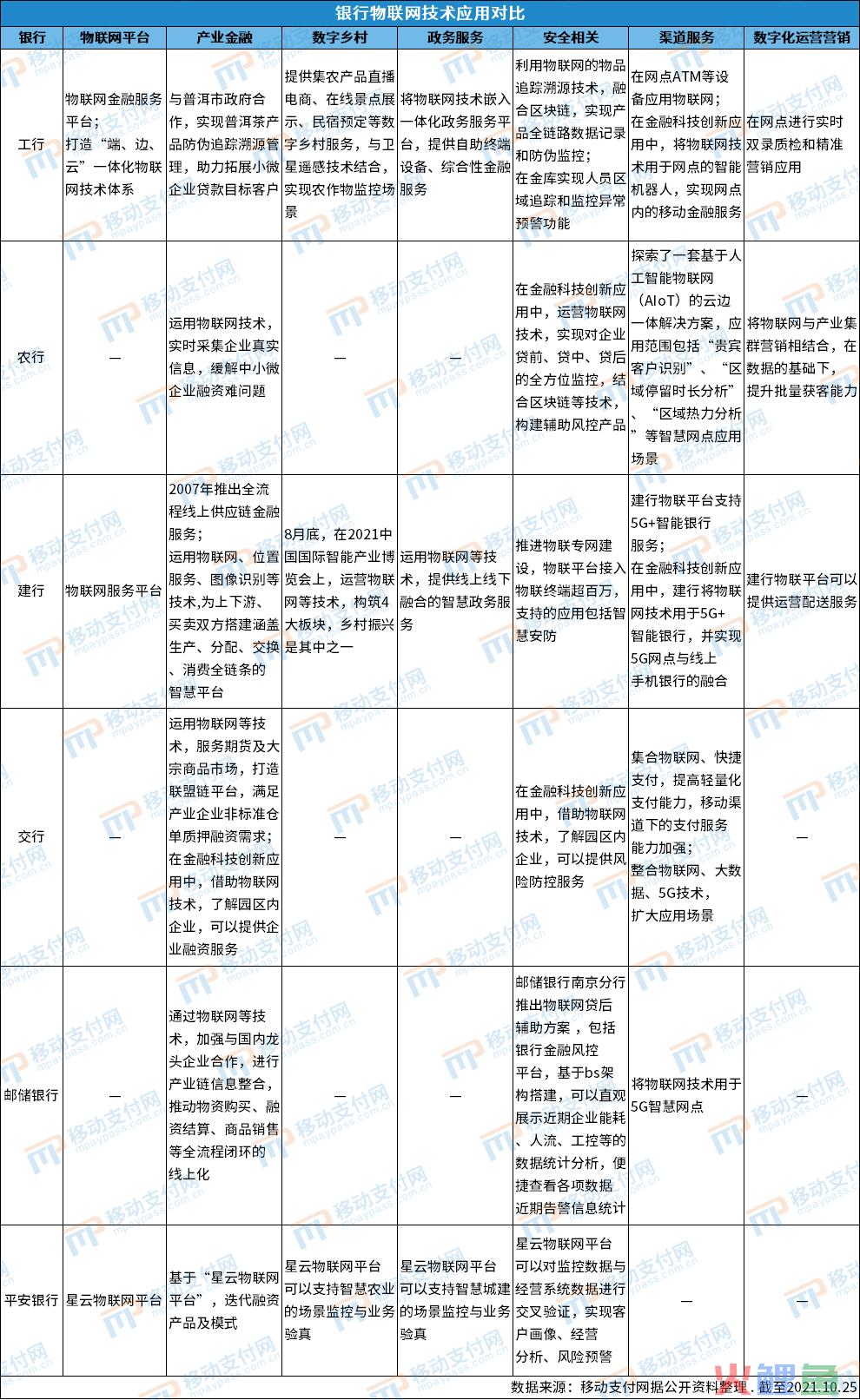 银行用到互联网的地方有哪些（解读银行物联网应用）