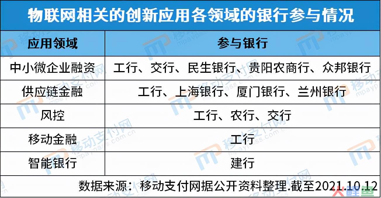 银行用到互联网的地方有哪些（解读银行物联网应用）