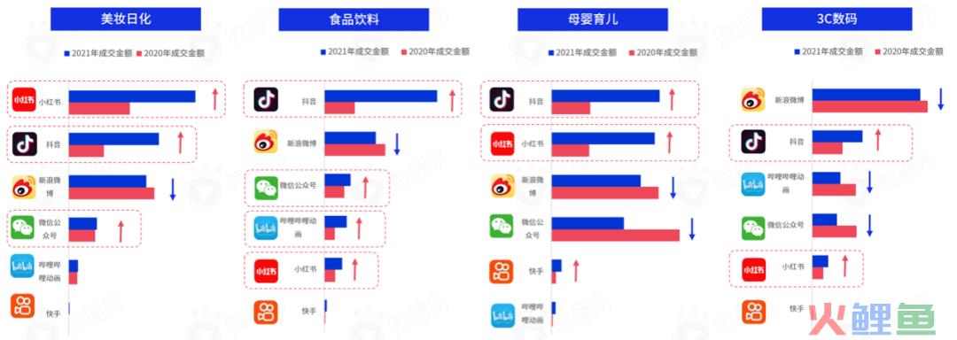 618战事在即，七大社交媒体有哪些营销风向？掌握这些就掌握了流量