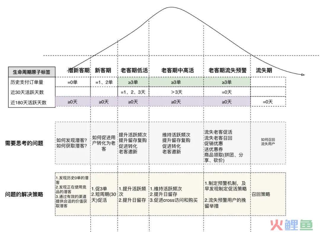 新零售运营是做什么的（解读如何做好新零售运营 ）