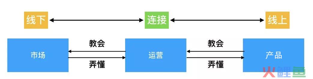 业务运营是干什么的（解析产业互联网产品如何运营推广）