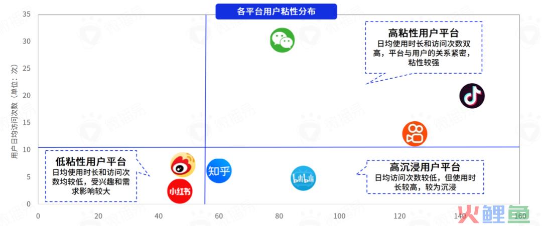 618战事在即，七大社交媒体有哪些营销风向？掌握这些就掌握了流量