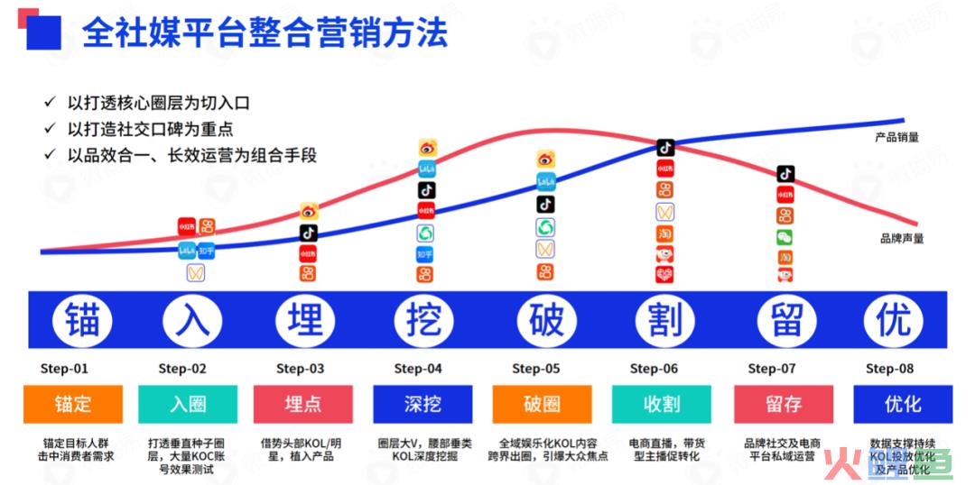 618战事在即，七大社交媒体有哪些营销风向？掌握这些就掌握了流量