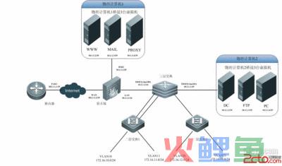 网络协议是什么