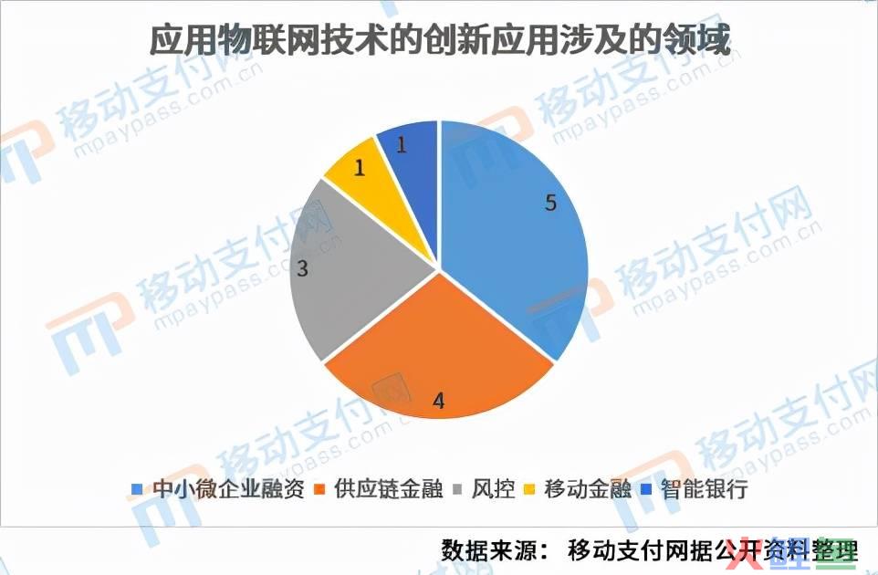 银行用到互联网的地方有哪些（解读银行物联网应用）