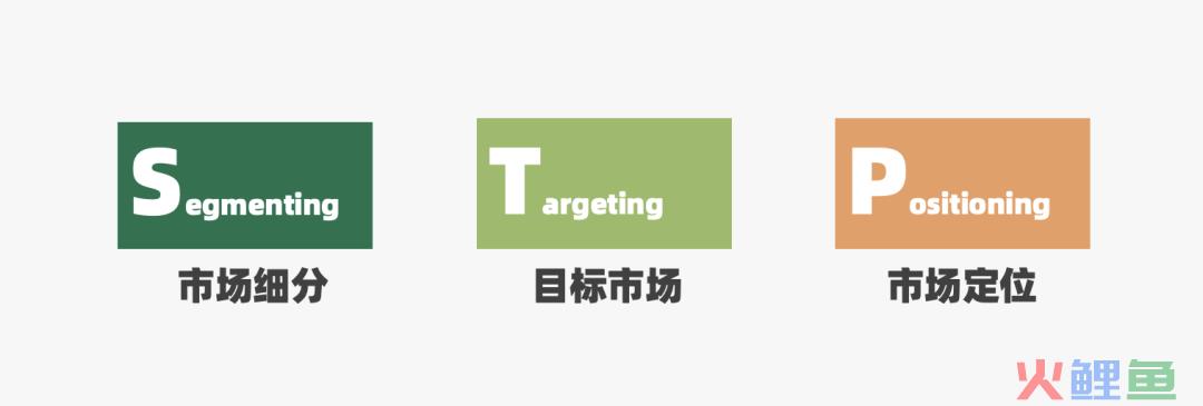 2022年策略人必备的66个营销模型