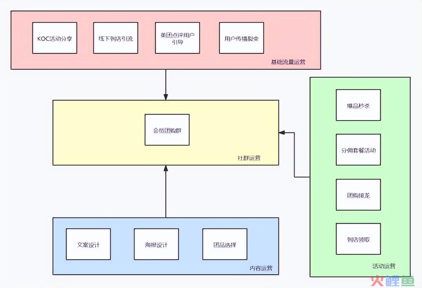 c端运营是什么（解读如何运营B端和C端的私域流量）