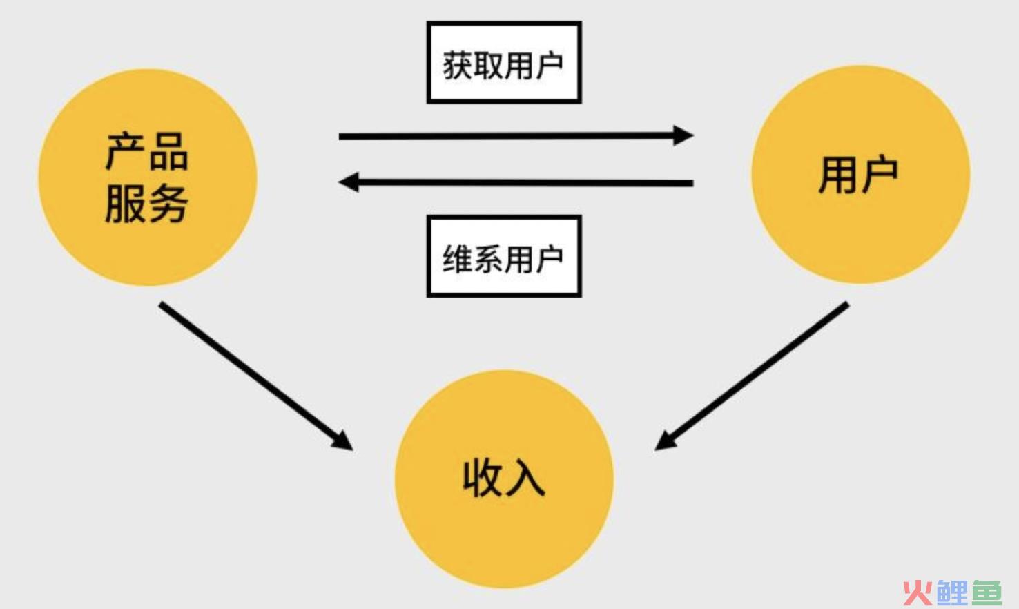 运营主要是做什么的（解析做运营要掌握的3个底层能力）