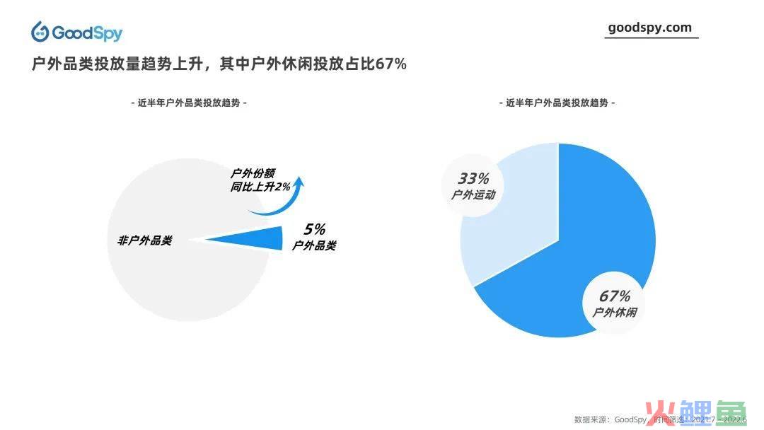 户外品类投放趋势与选品营销洞察