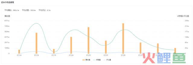 视频播放破8000w+，三农赛道又出爆款级黑马？