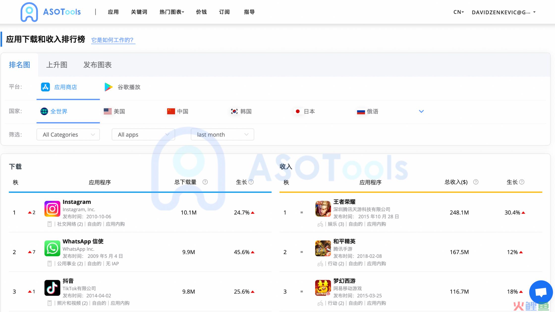 图片来源：ASOTools“下载收入榜单”