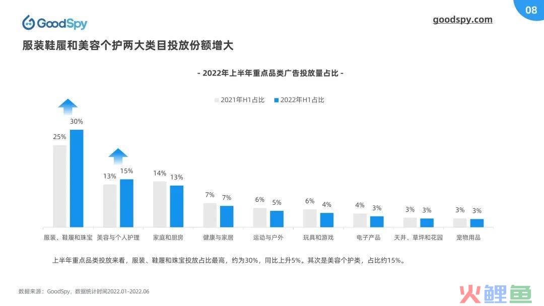 掌握了这套商品链路，下半年的服装选品就这么选！