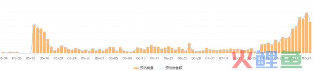 强势助力GMV大涨677.5%，下半年节日营销的开端之战