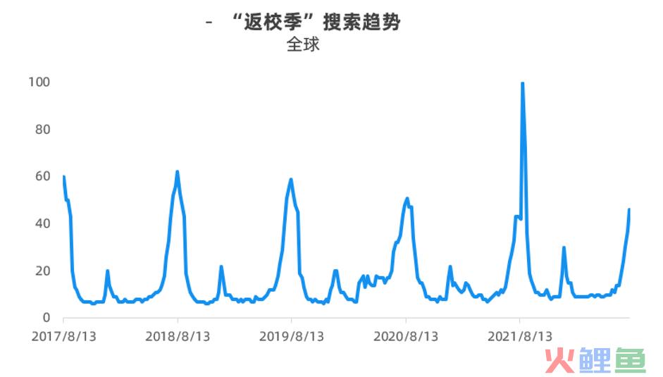 狙击千亿市场，返校季轻松选爆款！