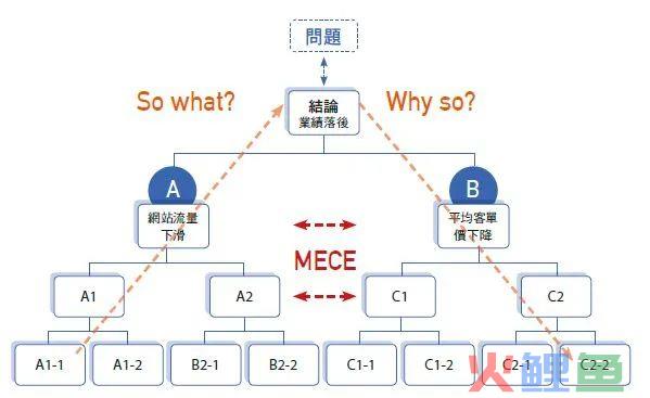 产品经理必备的思维模型大全（二）