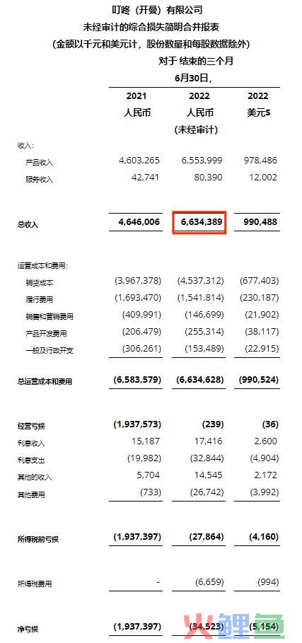 叮咚买菜首次盈利，生鲜电商终于要赚钱了？！