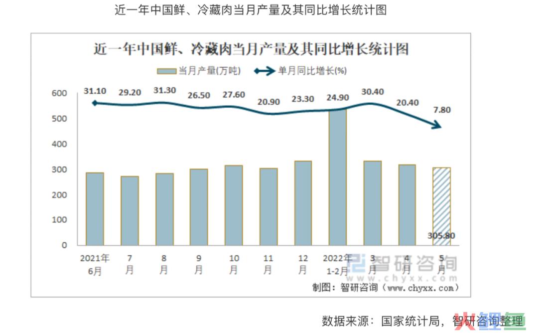 冷鲜肉品牌家佳康，创意4连环开辟品牌沟通新思路