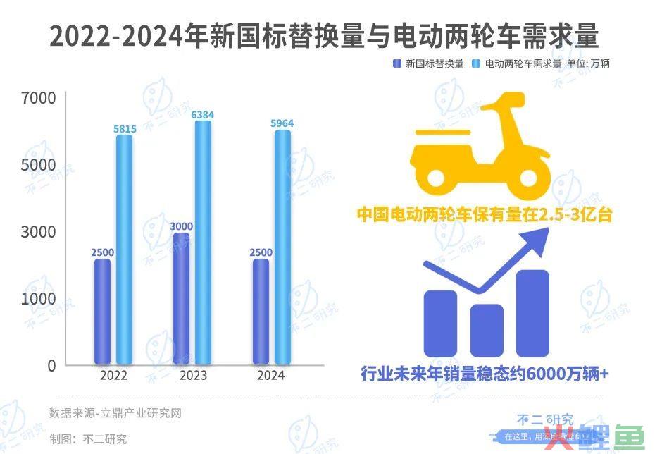 靠小电驴暴富,雅迪VS爱玛,谁是电动两轮车新龙头