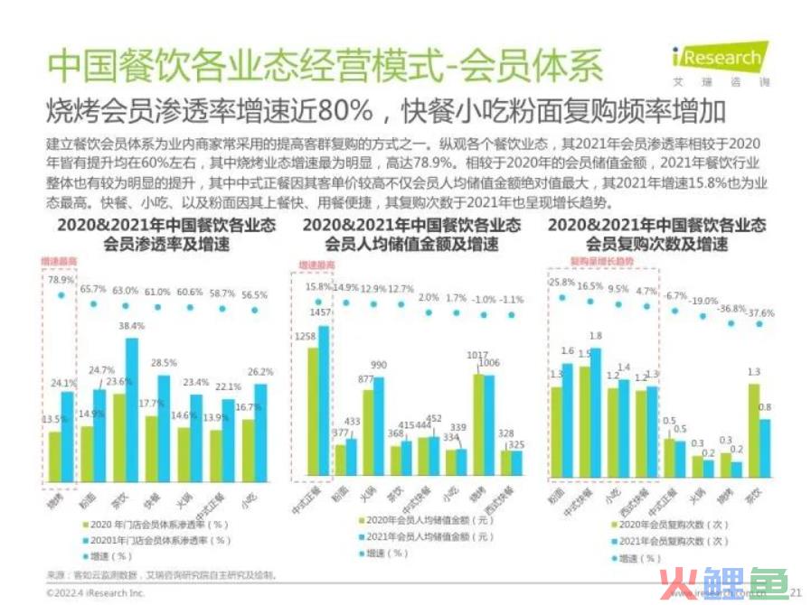 大部分企业都困在了「假私域」的内耗中