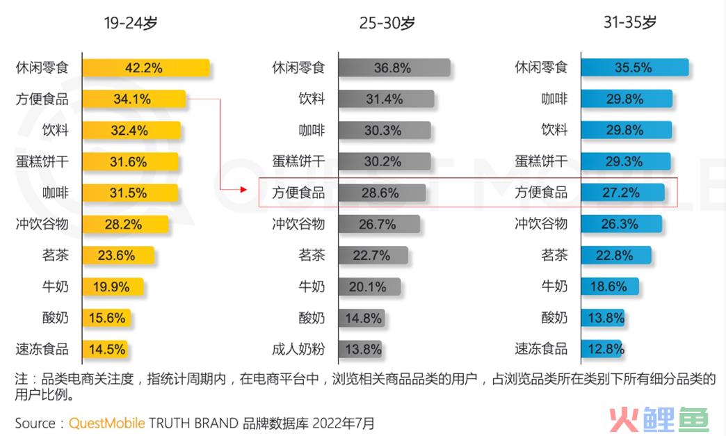 上半年食品饮料分化加剧，营销趋势怎么走？