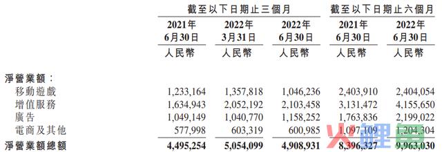 B站盈利的“塔西佗陷阱”